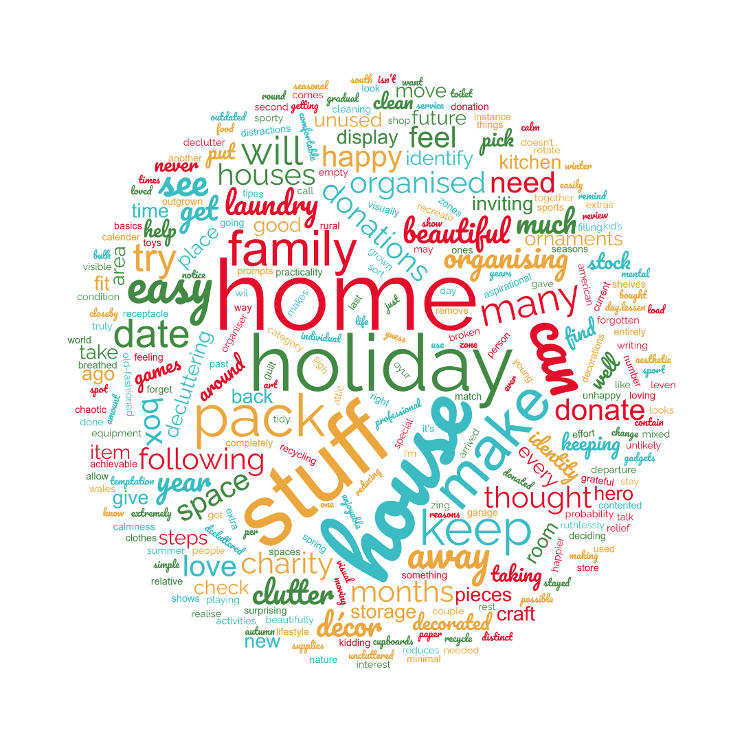word-cloud-holiday-home